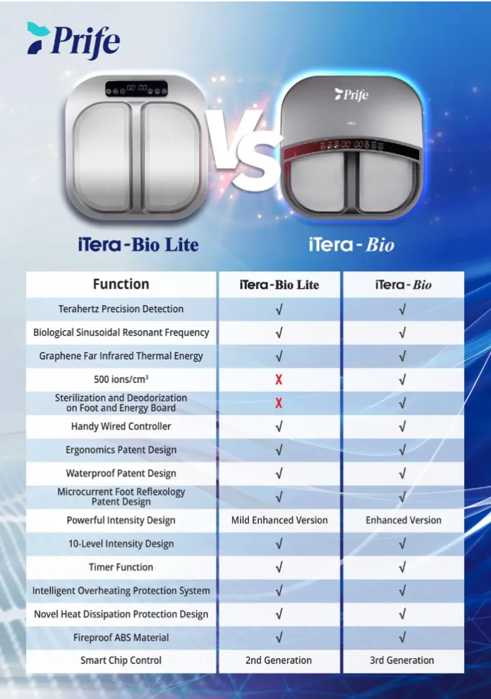 iTeraCare Bio Lite